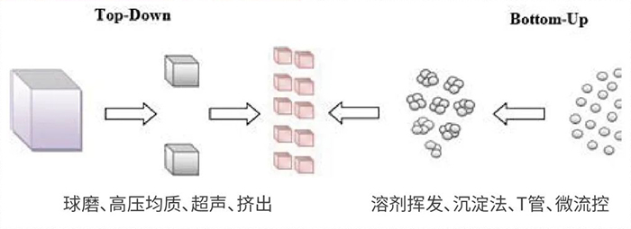 BJL平台常用纳米粒子制备要领.jpg