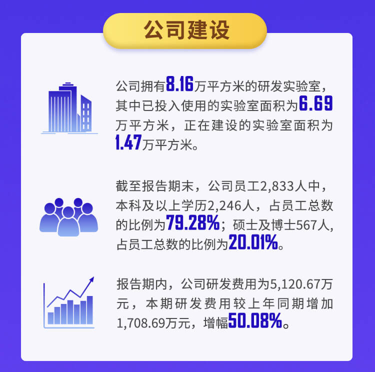 BJL平台2022年半年报_04.jpg