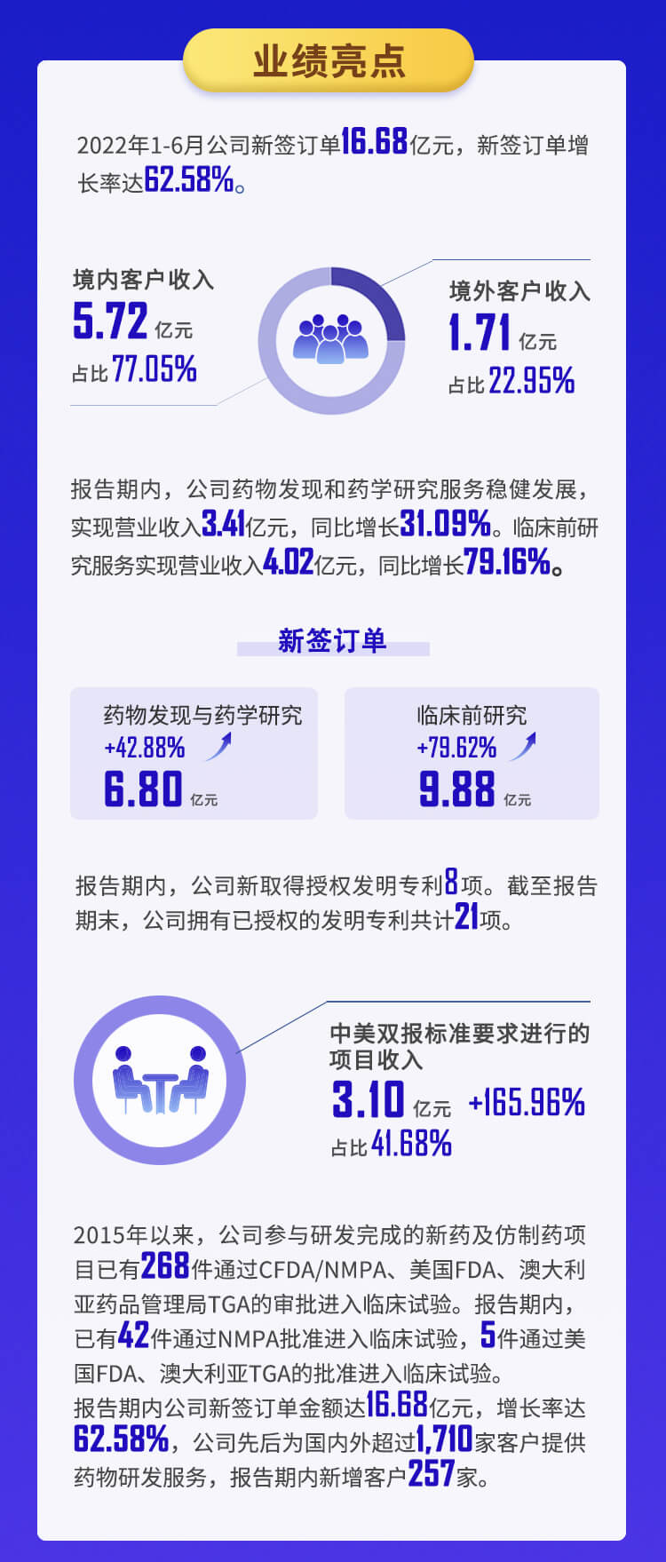 BJL平台2022年半年报_03.jpg