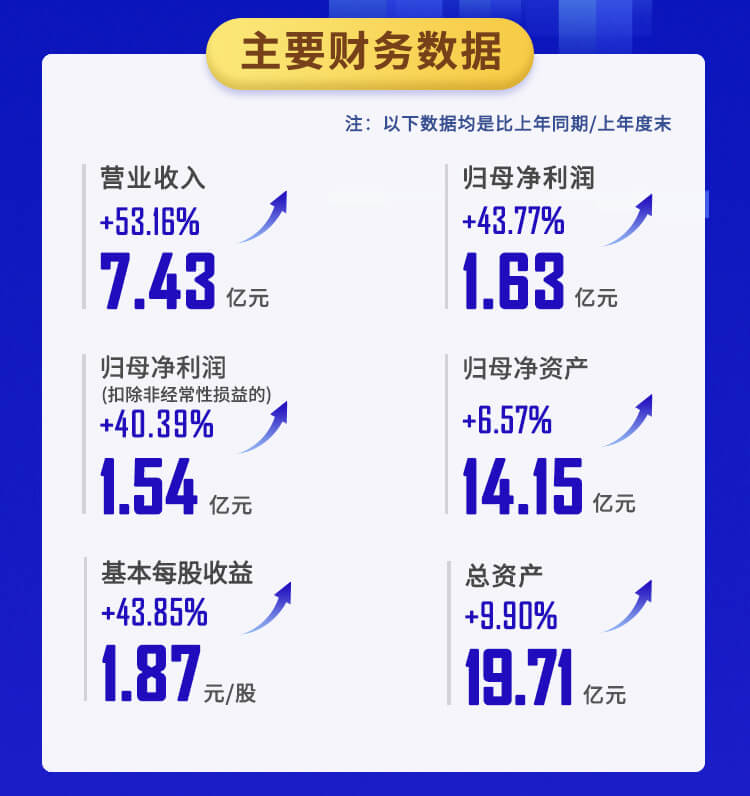 BJL平台2022年半年报_02.jpg