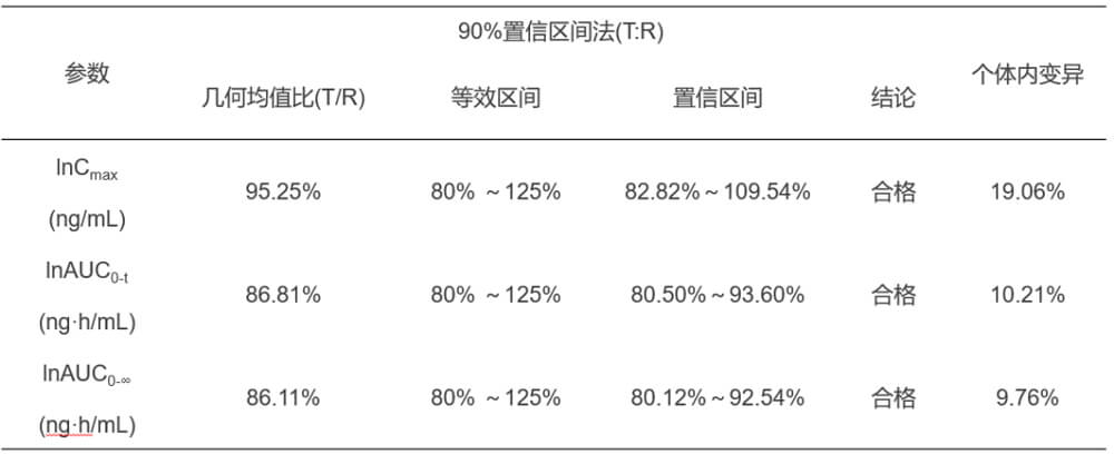 BJL平台案例：临床小肽类分子BE研究.jpg