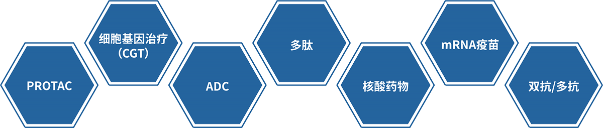 BJL平台大分子药物研发手艺效劳平台.png