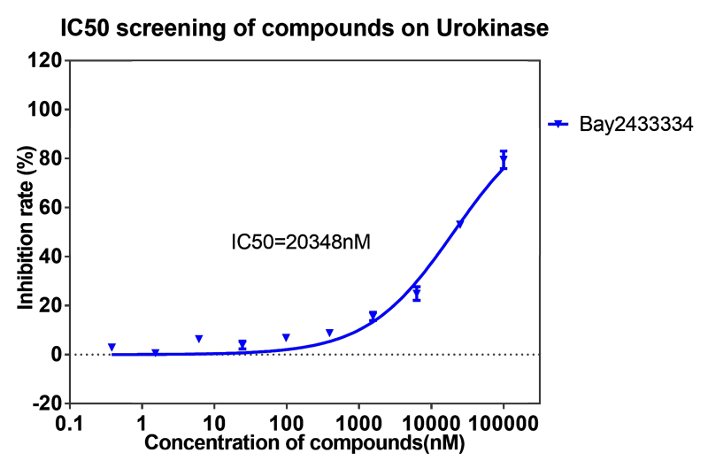 BJL平台案例-BAY2433334选择性抑制XIa因子的检测-3.png