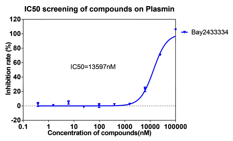 BJL平台案例-BAY2433334选择性抑制XIa因子的检测-5.png