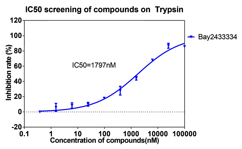BJL平台案例-BAY2433334选择性抑制XIa因子的检测-6.png