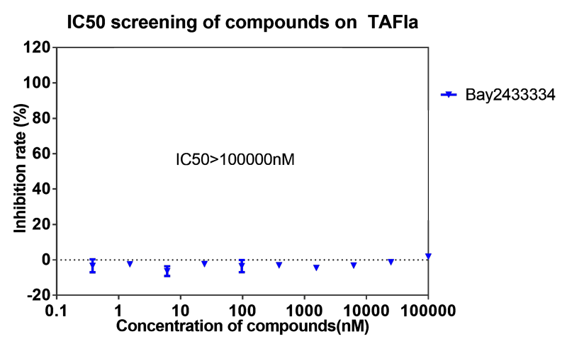 BJL平台案例-BAY2433334选择性抑制XIa因子的检测-7.png