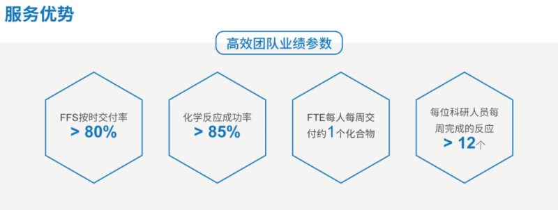 ACS_BJL平台药物化学效劳优势.jpg