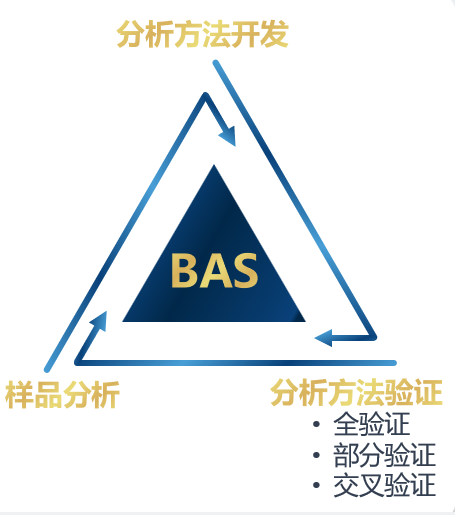 BJL平台生物剖析.jpg