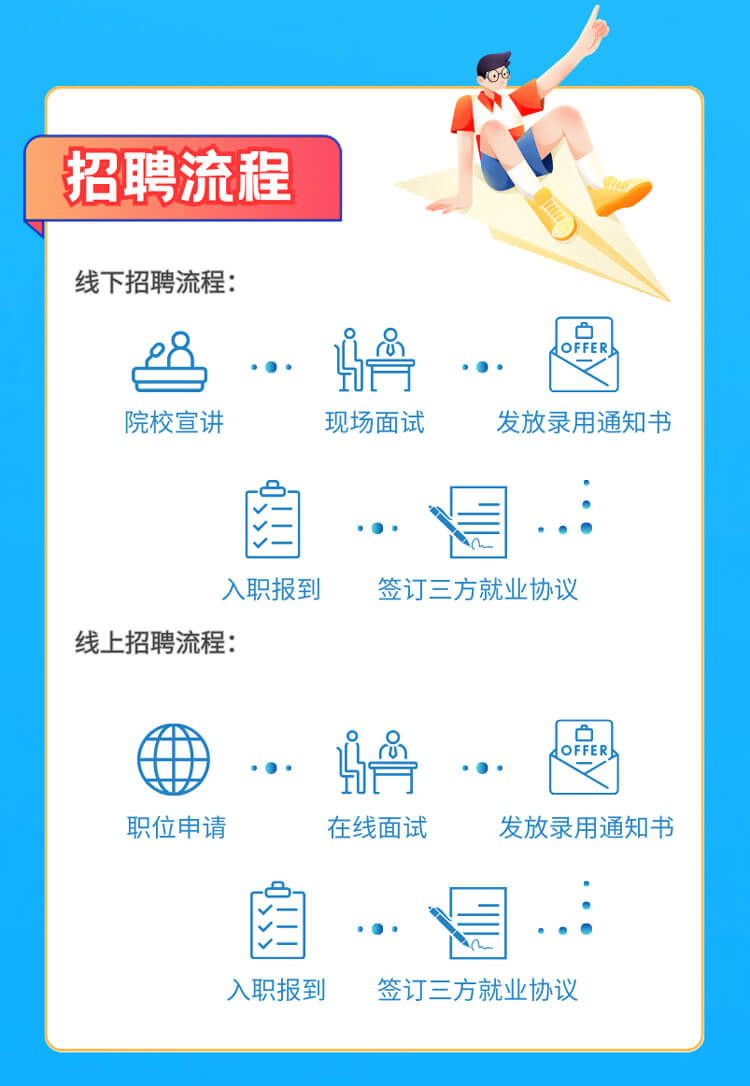 启航新征程，，共创优美未来！-BJL平台生物医药2024全球校园招聘正式启动_06.jpg