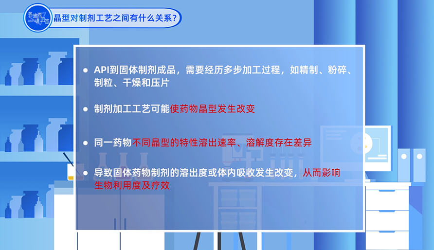 晶型和制剂工艺之间有什么关系？？