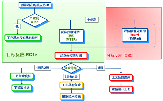 BJL平台内部评估流程.png