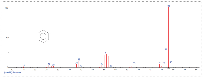 接纳GC-MS定量检测，，，，，，Scan模式下总离子流质谱信息-1.jpg