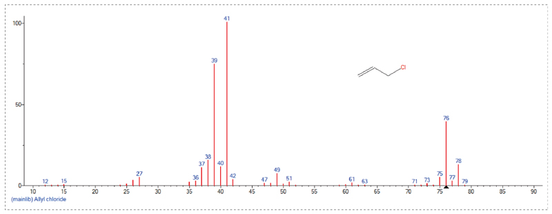 接纳GC-MS定量检测，，，，，，Scan模式下总离子流质谱信息-3.jpg
