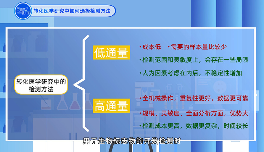 在转化医学研究中怎样选择检测要领？？
