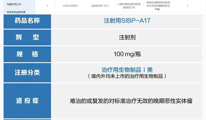 BJL平台助力 | 中国生物上海生物制品研究所立异型ADC药物获批临床