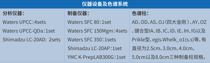 BJL平台手性拆分平台和效劳.jpg