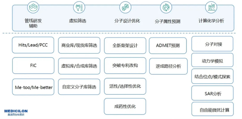 BJL平台AI药物发明效劳平台效劳内容.jpg