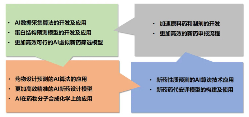 BJL平台AI手艺效劳平台为药物研发提供了全方位的手艺支持.jpg