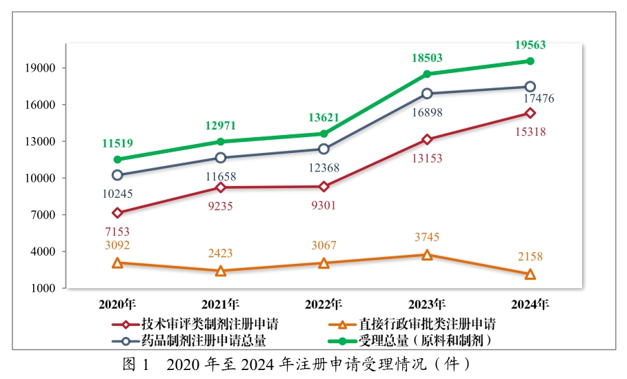 从《2024年度药品审评报告》，，，看中国立异药生长趋势与机缘